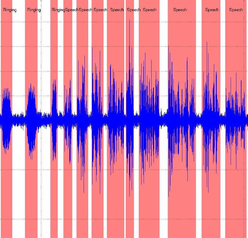 audio waves annotated in various categories