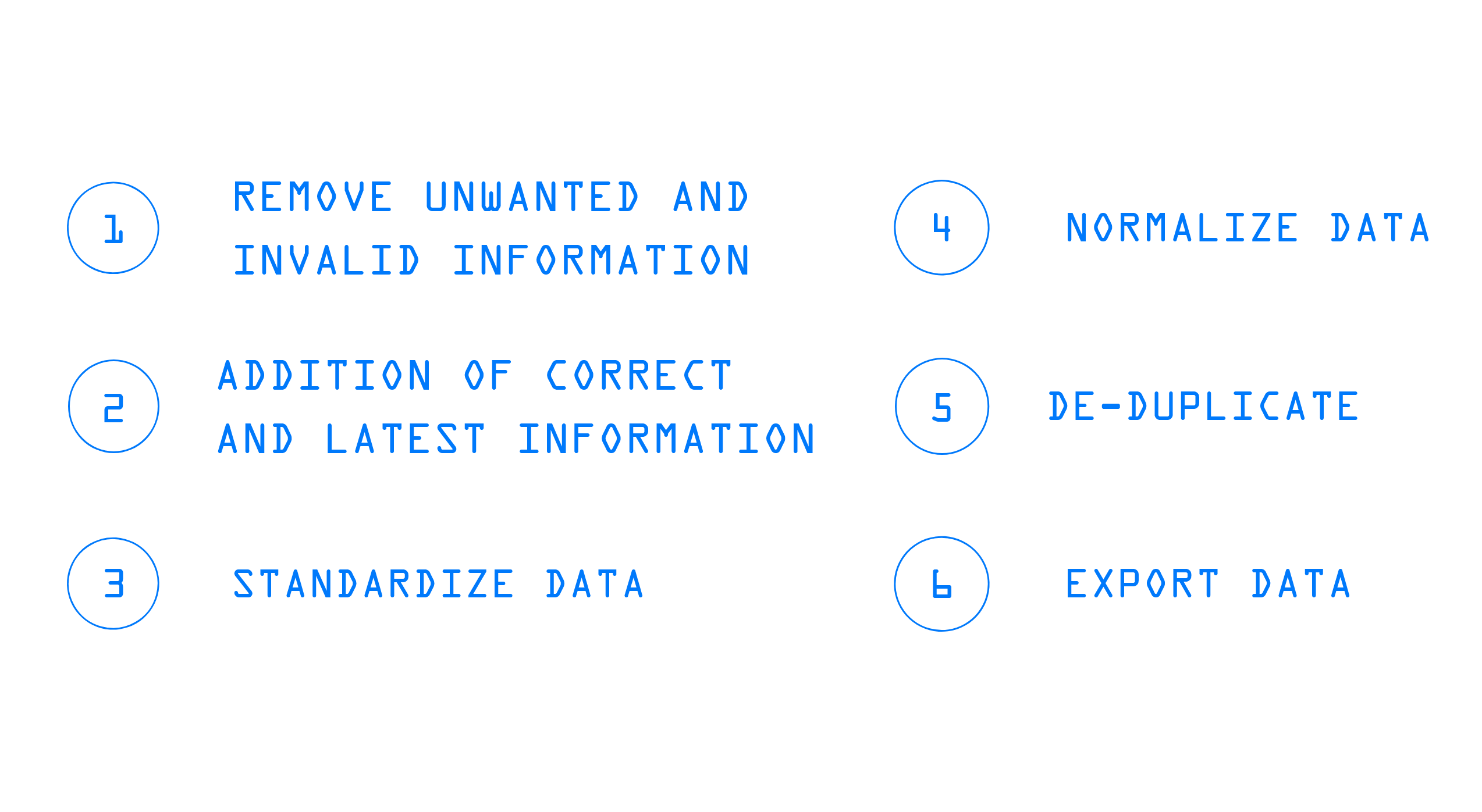 steps in a data clean up process